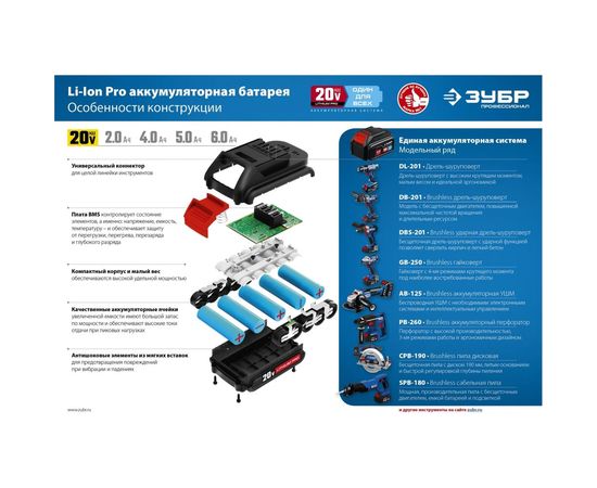 Бесщеточная дрель-шуруповерт ЗУБР Профессионал DB-201-22 – изображение 6