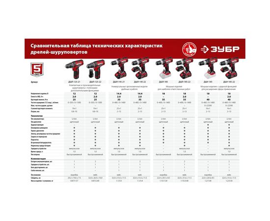 Ударная дрель-шуруповерт ЗУБР ДШУ-185 – изображение 4
