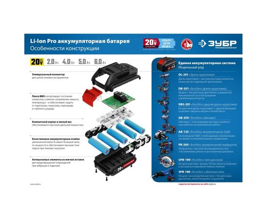 Бесщеточная ударная дрель-шуруповерт ЗУБР Профессионал DBS-201-22 – изображение 11