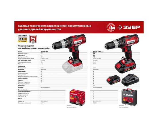 Ударная дрель-шуруповерт ЗУБР ДШУ-185 – изображение 3