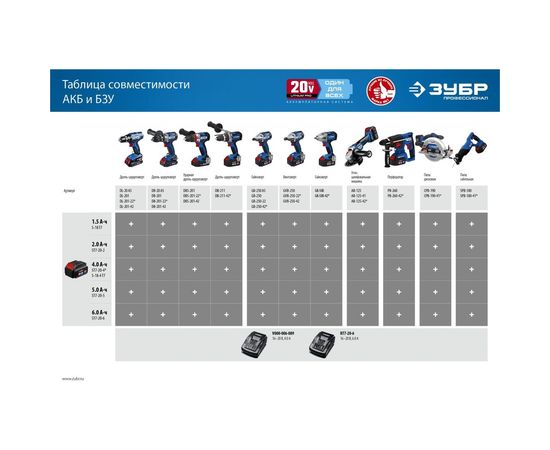 Бесщеточная ударная дрель-шуруповерт ЗУБР Профессионал DBS-201-22 – изображение 10