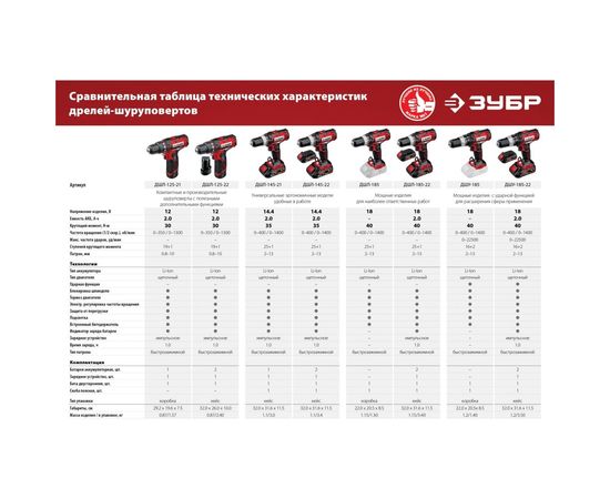 Дрель-шуруповер ЗУБР ДШЛ-145-21 – изображение 13