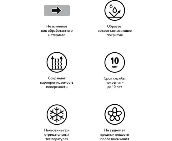 Гидрофобизатор Elcon Aqness 0.9 л 00-00002941 – изображение 3