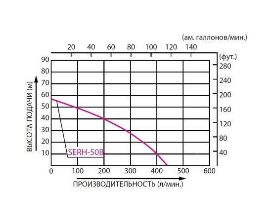 Высоконапорная бензиновая мотопомпа Koshin SERH-50B 00513179 – изображение 2