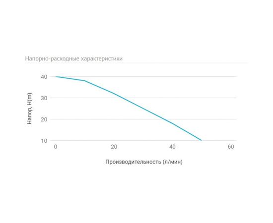 Адаптивная насосная станция UNIPUMP АКВАРОБОТ JS 100 гидроаккумулятор 2л 92824 – изображение 3