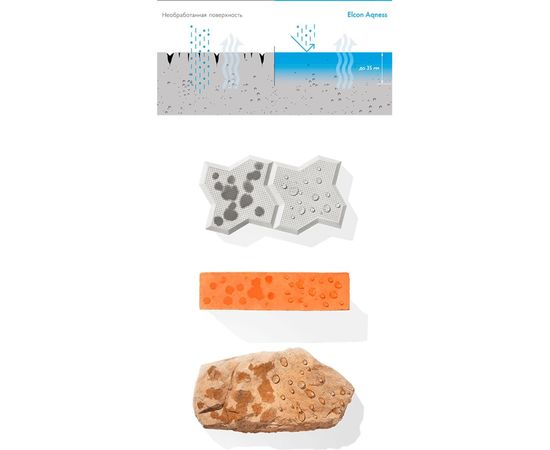 Гидрофобизатор Elcon Aqness 0.9 л 00-00002941 – изображение 5