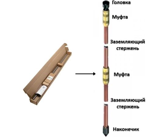 Комплект заземления TORR, KS-0200, 6 метров, горячий цинк, готовый к установке 6151030 – изображение 2