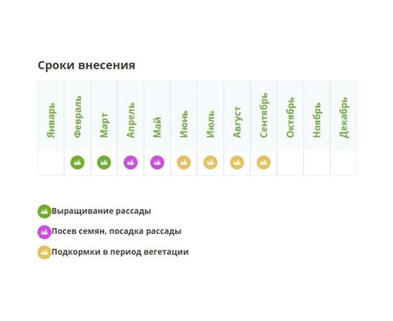 Цветочное удобрение Fertika 2.5 кг 4620005610163 – изображение 3