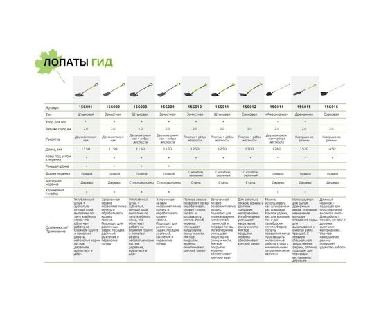 Лопата для саженцев VERTO деревянный черенок, пластмассовая ручка 15G014 – изображение 4