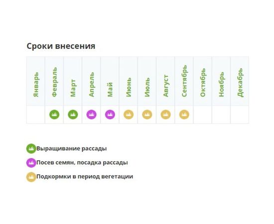 Удобрение Fertika YaraMila Универсал NPK: 12-11-18 2.5 кг 4620005612624 – изображение 3
