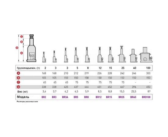 Домкрат бутылочный MEGA г/п 8000 кг BR8 – изображение 2