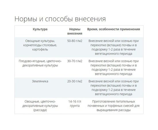 Удобрение Fertika YaraMila Универсал NPK: 12-11-18 2.5 кг 4620005612624 – изображение 2