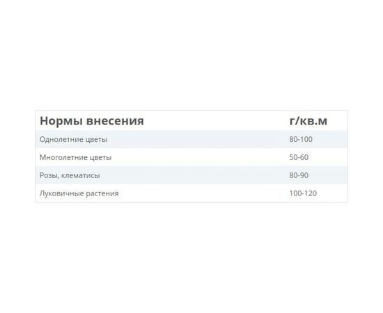 Цветочное удобрение Fertika 2.5 кг 4620005610163 – изображение 2