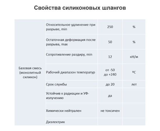 Силиконовый шланг Профитт прозрачный, 8x11 мм, 5 м 9276904 – изображение 2