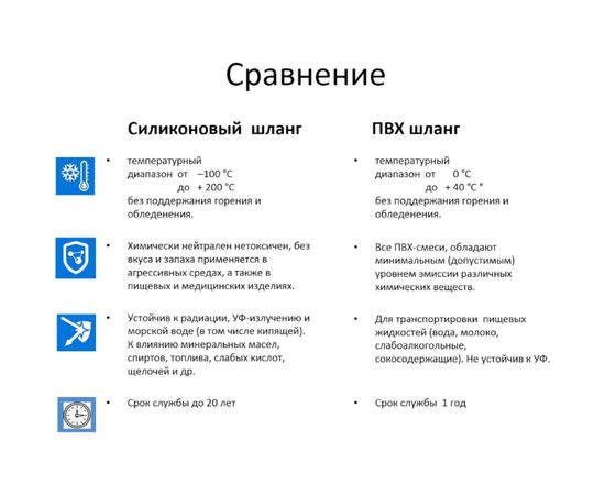 Силиконовый шланг Профитт прозрачный, 8x11 мм, 5 м 9276904 – изображение 3