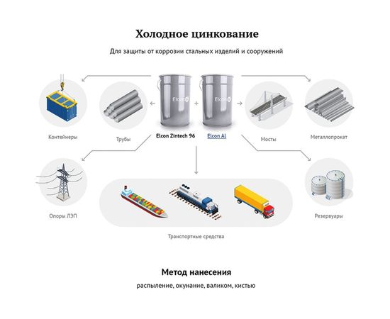 Цинковый грунт Elcon Zintech 96 % аэрозоль 00-00004044 – изображение 3