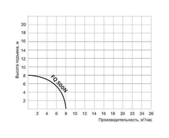Дренажный насос PATRIOT FQ500 N 315302419 – изображение 2