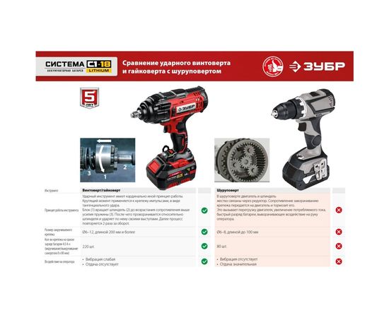 Ударный гайковерт ЗУБР ГУЛ-410-41 – изображение 8