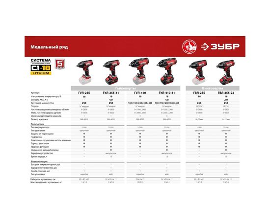 Ударный гайковерт ЗУБР ГУЛ-255-41 – изображение 7