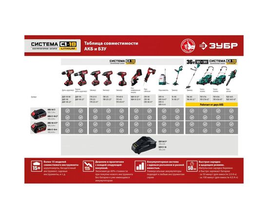 Ударный гайковерт ЗУБР ГУЛ-255-41 – изображение 16