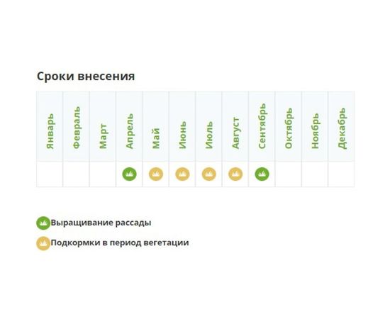 Удобрение для вечнозелёных Fertika Хвойное, весна, 2.5 кг 4620005610231 – изображение 2