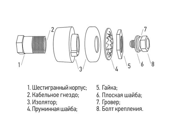 Розетка панельная СКРП 35-50 REXANT 16-0881 – изображение 2