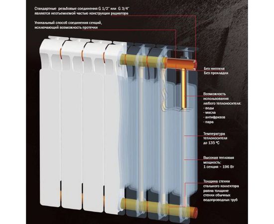 Биметаллический радиатор RIFAR Monolit 500, 9 секций – изображение 3