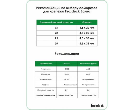 Крепеж Гвозdeck Волна гальванический цинк 10160000ZN00WG02 – изображение 4