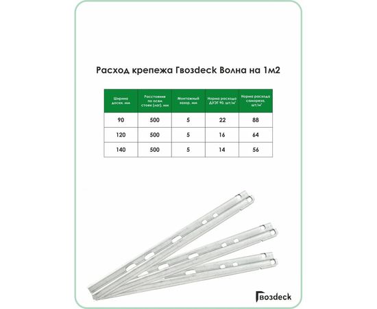 Крепеж Гвозdeck Волна гальванический цинк 10160000ZN00WG02 – изображение 3