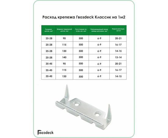 Крепеж Гвозdeck Твин гальванический цинк 10030000ZN00WG02 – изображение 8