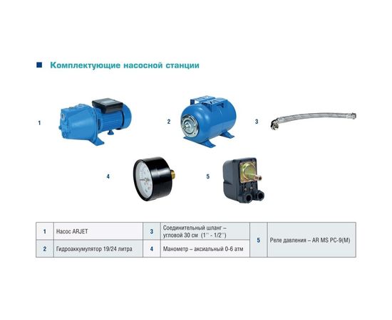 Насосная станция AquamotoR APS ARJET 60-24 AR152013 – изображение 2