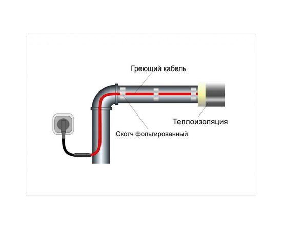 Саморегулирующийся греющий кабель на трубу Обогрев Люкс 15 м. 00-00000627 – изображение 8