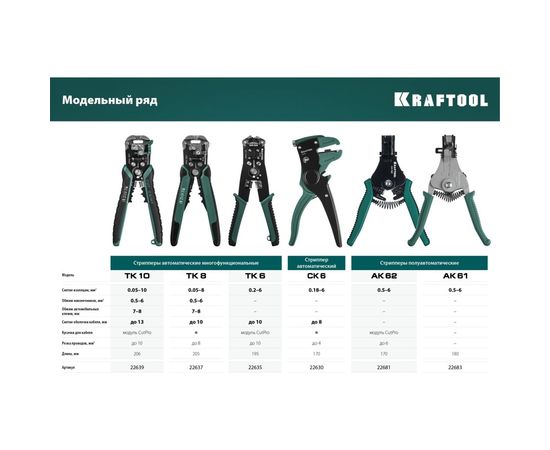 Стриппер KRAFTOOL TK-6 автоматический, многофункциональный, 0.2 - 6 мм2, 22635 – изображение 2
