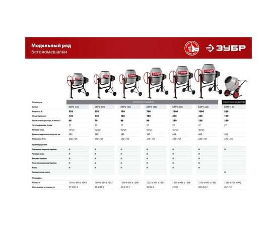 Бетономешалка ЗУБР 140 л БМЧ-140 – изображение 2