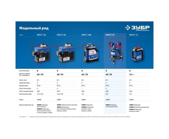 Линейный лазерный нивелир ЗУБР Крест-360 ПРОФЕССИОНАЛ 34906-2 – изображение 9