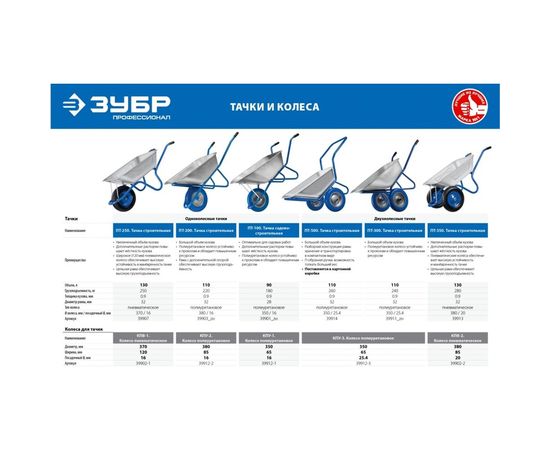 Колесо пневматическое КПВ-1 для тачки 39907, 390 мм Зубр 39902-1 – изображение 3