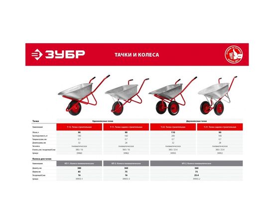 Колесо пневматическое КП-3 для тачки 39962 360 мм Зубр 39955-3 – изображение 2