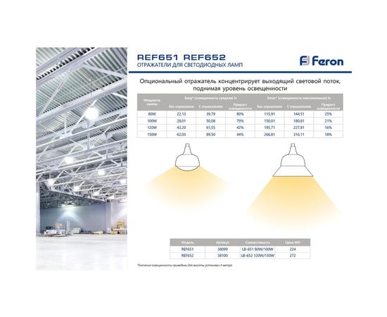 Светодиодная лампа FERON, 150W 230V, E27-E40, 6400K, LB-652 38098 – изображение 3