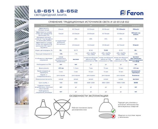 Светодиодная лампа FERON, 150W 230V, E27-E40, 6400K, LB-652 38098 – изображение 2