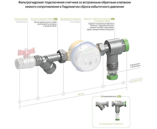 Фильтрогидромат для подключения счётчика GIBAX с обратным клапаном, 1/2", 400 мкм G0020 – изображение 7