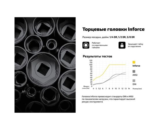 Набор инструментов 94 предмета 1/2", 1/4" Inforce 06-07-10 – изображение 21