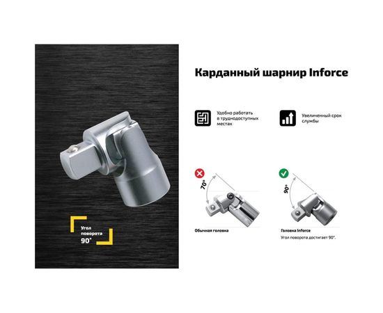 Набор инструментов 94 предмета 1/2", 1/4" Inforce 06-07-10 – изображение 2
