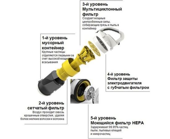Пылесос Karcher VC 3 1.198-125 – изображение 2