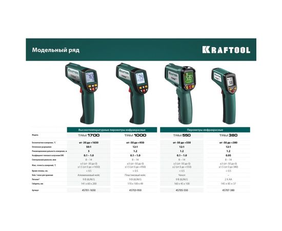 Инфракрасный пирометр Kraftool TRM-1000 45703-950 – изображение 7