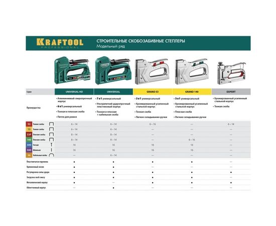 Cтеплер тип 53 (6-14мм)/140 (8-14 мм)/13/ 53F/36/500 KRAFTOOL Universal 31524 – изображение 15