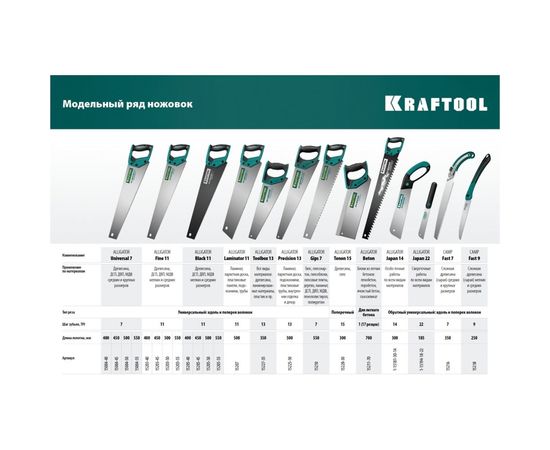 Ножовка по бетону KRAFTOOL Alligator Beton 700 мм 15211-70 – изображение 3