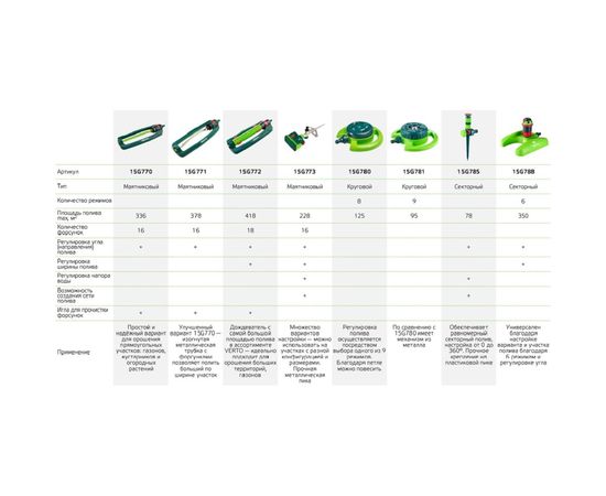 Маятниковый дождеватель VERTO 15G773 – изображение 2