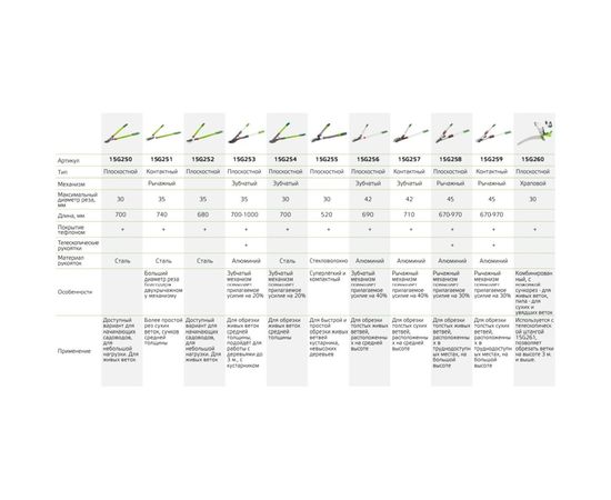 Сучкорез 680 мм (контактный, диаметр резки 35 мм) VERTO 15G251 – изображение 4