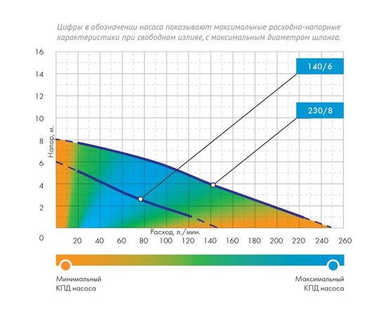 Фекальный насос Джилекс Тугунок 140/6 5400 – изображение 6