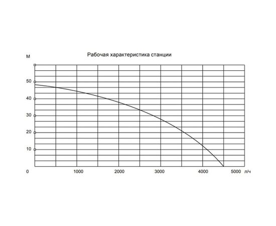 Насосная станция DENZEL PSХ1300 Х-Pro 97213 – изображение 2